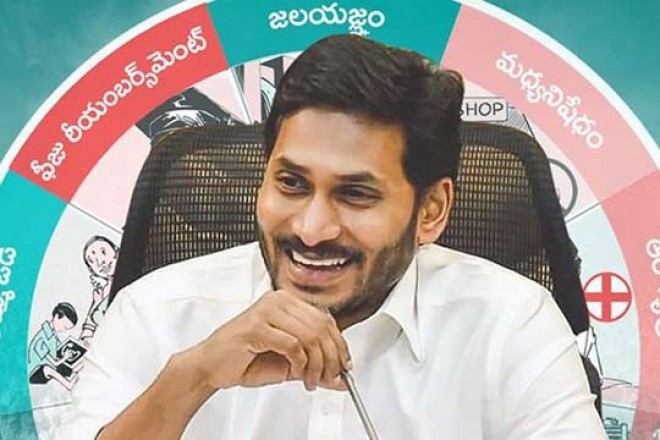 It is not right to target a particular community.. Jagan Comments going viral